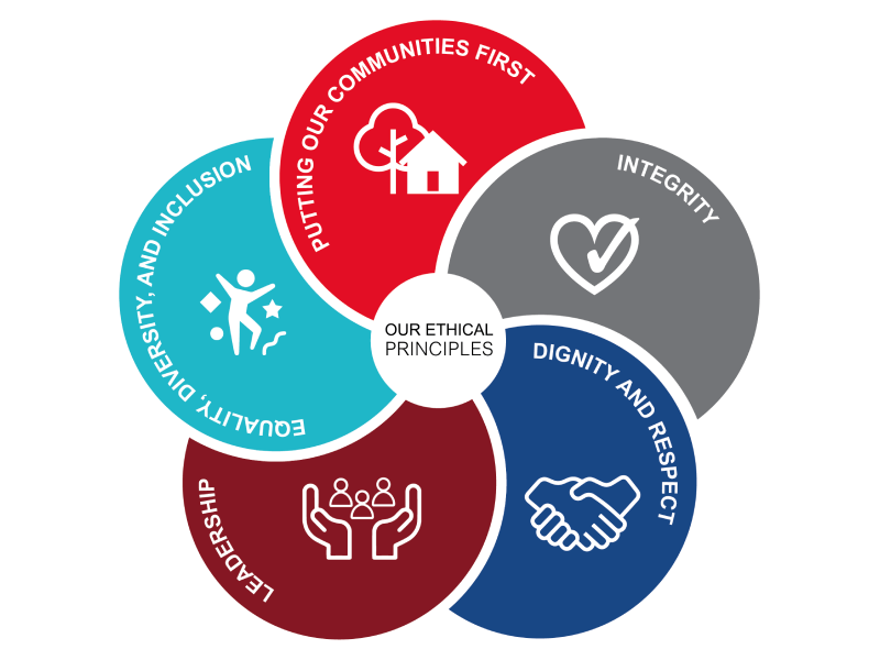 Our ethical principals